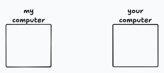 Two squares, one says my computer, the other says your computer