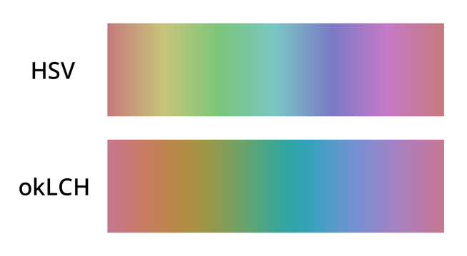 A comparison of HSV and Oklch gradients