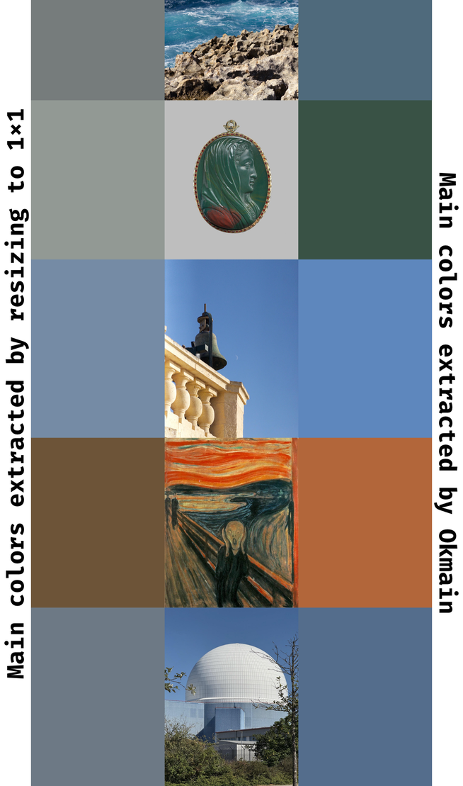 Comparison of okmain to 1x1 pixel resizing