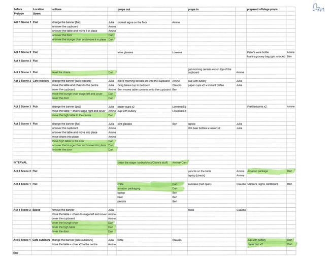 A table of Dishes in the Fridge stage transitions